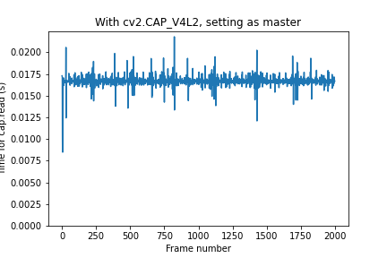 fps_master_v4l2.png