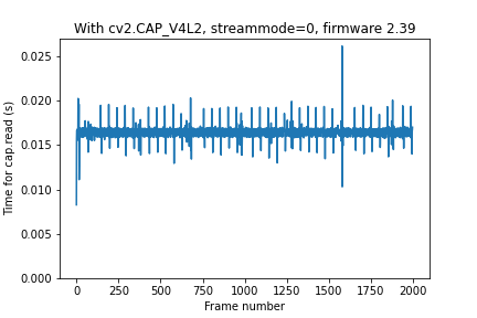 fps_master_v4l2_239.png